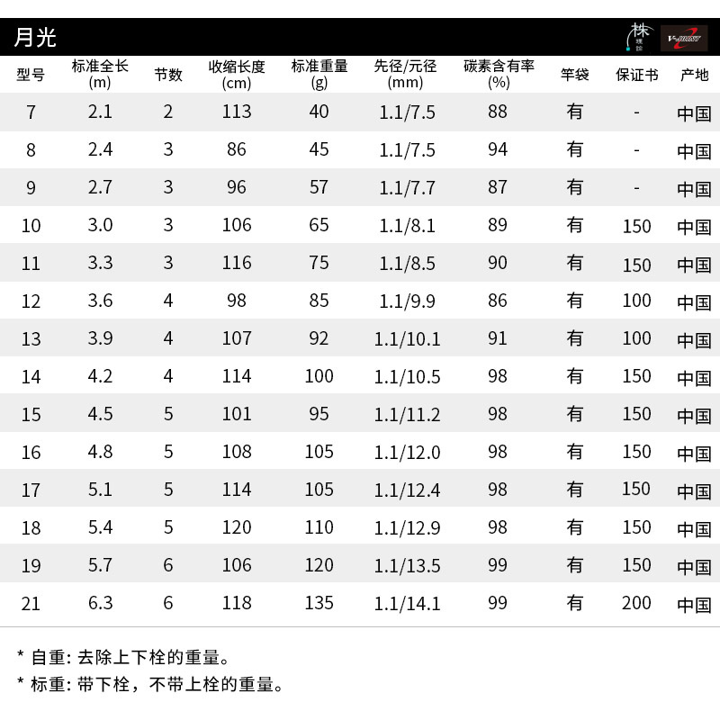 DAIWA/达亿瓦 月光 并继式碳素鲫鱼竿 3.6/4.5/5.4/6.3手竿钓鱼竿