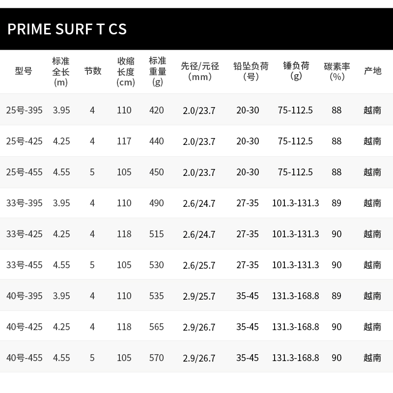 DAIWA达亿瓦 新款银棍PRIME SURF T CS 远投竿抛竿海竿碳素钓鱼杆 - 图0