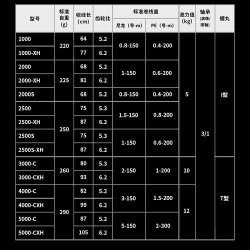 DAIWA达亿瓦 26新款 CROSSFIRE LT 纺车轮远投轮金属线杯路亚渔轮 - 图1