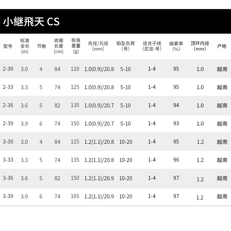 DAIWA达亿瓦 小继飞天 矶竿矶钓竿手海竿钓竿船钓竿 渔具垂钓装备 - 图0