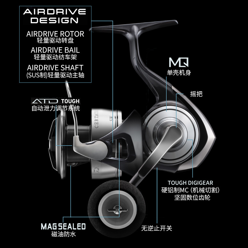 DAIWA达亿瓦 24新款CERTATE SW 塞尔特海钓远投纺车轮铁板船钓轮 - 图1