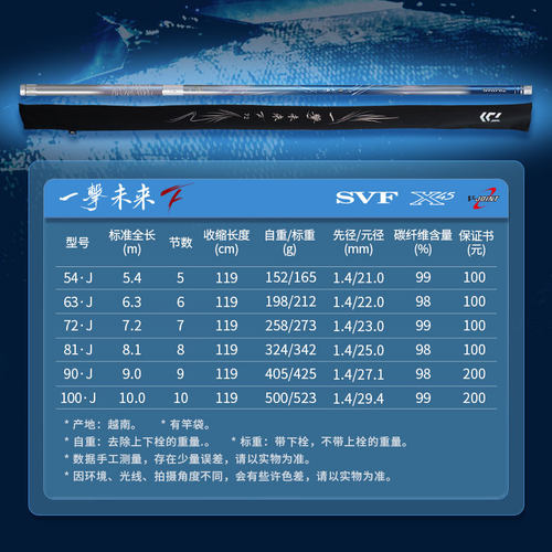 DAIWA达亿瓦25新款一击未来F二代超轻超硬轻量大物综合台钓鲢鳙杆 - 图3