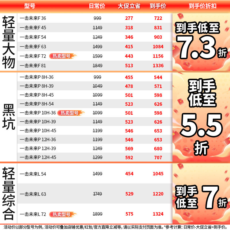 DAIWA达亿瓦一击未来 鲢鳙杆 超轻超硬轻量大物综合黑坑台钓鱼竿