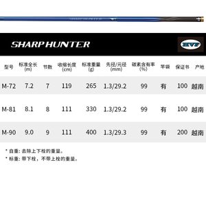 DAIWA/达亿瓦 蓝遡 SHARP HUNTER 轻量大物竿碳素手竿 28调台钓杆