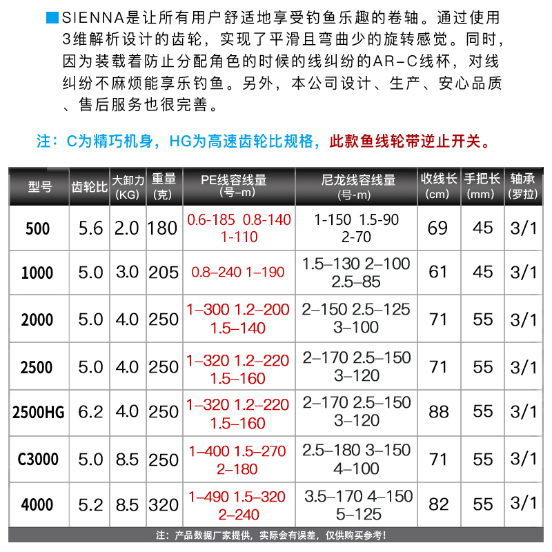 19款禧玛诺SIENNA塞纳纺车轮超远投路亚轮2500HG深杯全金属渔线轮 - 图2