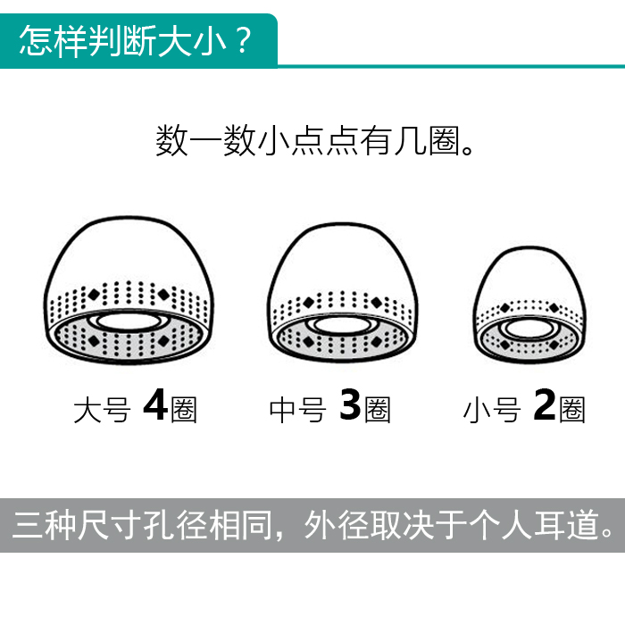 通用索尼MDR-XB55AP XB75AP XB70BT耳机套入耳式软硅胶耳塞套耳帽 - 图1