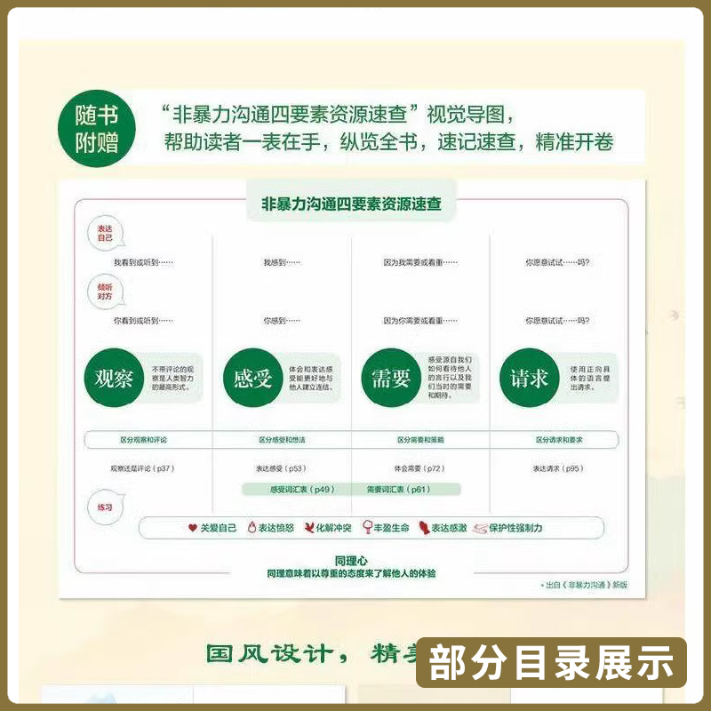 非暴力沟通 修订版新版 马歇尔卢森堡人际交往高情商沟通技巧冷暴力家庭情感家长儿童共处 语言社交技能心理学书籍 华夏出版社 - 图1