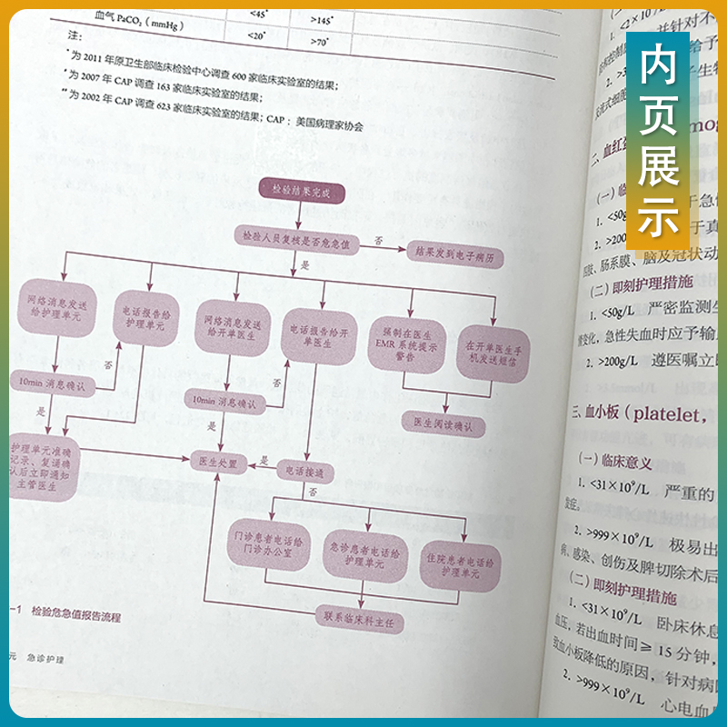 人卫 正版现货 妇产科护理学第六6版安力彬陆虹供大学本科护理学类专业高等学校十三五规本科划教材书籍人民卫生出版社 - 图1