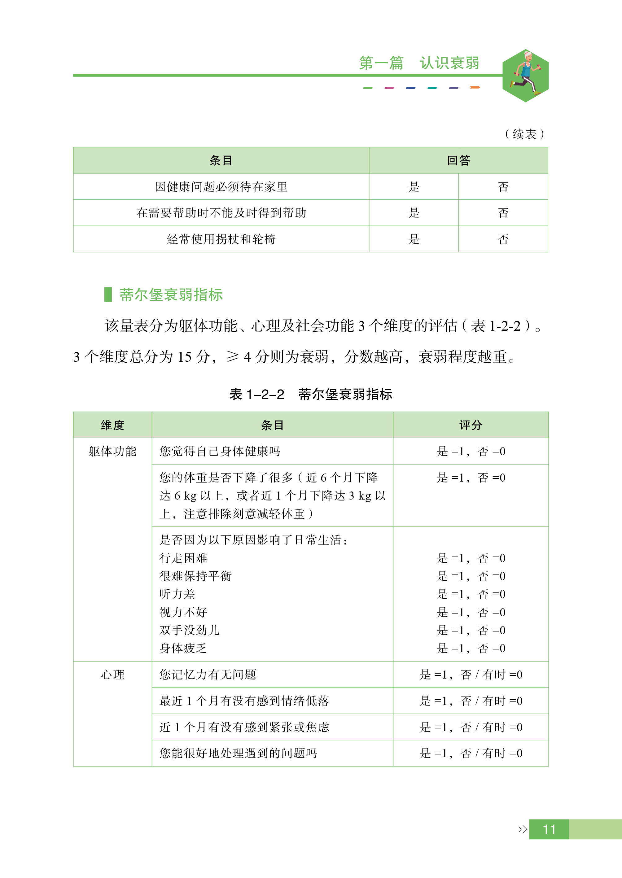 老年衰弱综合征管理手册 健康中国疾病管理丛书 董碧蓉 主编 科学技术文献出版社 9787523508763 - 图3