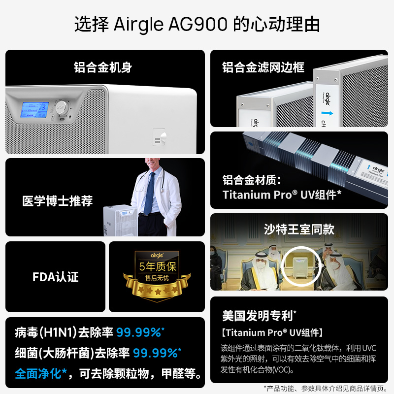 沙特王室同款 美国airgle除甲醛除菌病毒消毒空气净化器商用AG900 - 图0