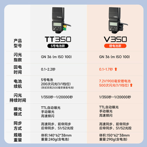 【入会送豪礼】神牛TT350S小型相机闪光灯TTL佳能R10富士Xm5索尼zve10理光gr3尼康微单反置便携迷你热靴机顶 - 图3