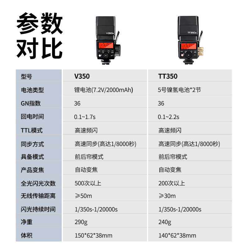 Godox神牛TT350S/V350闪光灯索尼佳能尼康富士XT4 XT5奥林巴斯sony微单a7相机TTL高速同步小型热靴机顶灯便携 - 图2