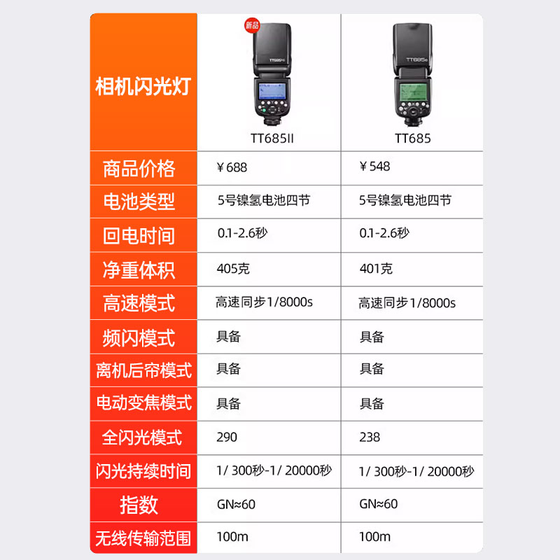 神牛tt685s索尼闪光灯TT685II二代a7相机高速ttl闪光灯sony单反机顶灯a6000佳能尼康富士奥林巴斯版闪光灯 - 图3