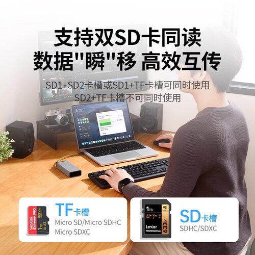 绿联收纳读卡器多功能合一双SD/TF卡高速读取器USB/Type-C手机笔记本台式电脑通用 - 图2