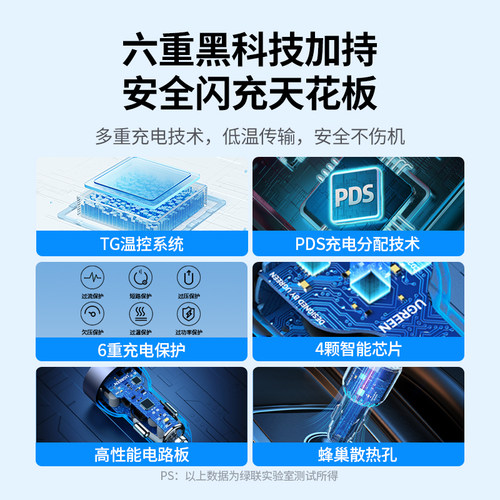 绿联130W车载充电器适用苹果华为荣耀笔记本手机69W超级快充插头 - 图2