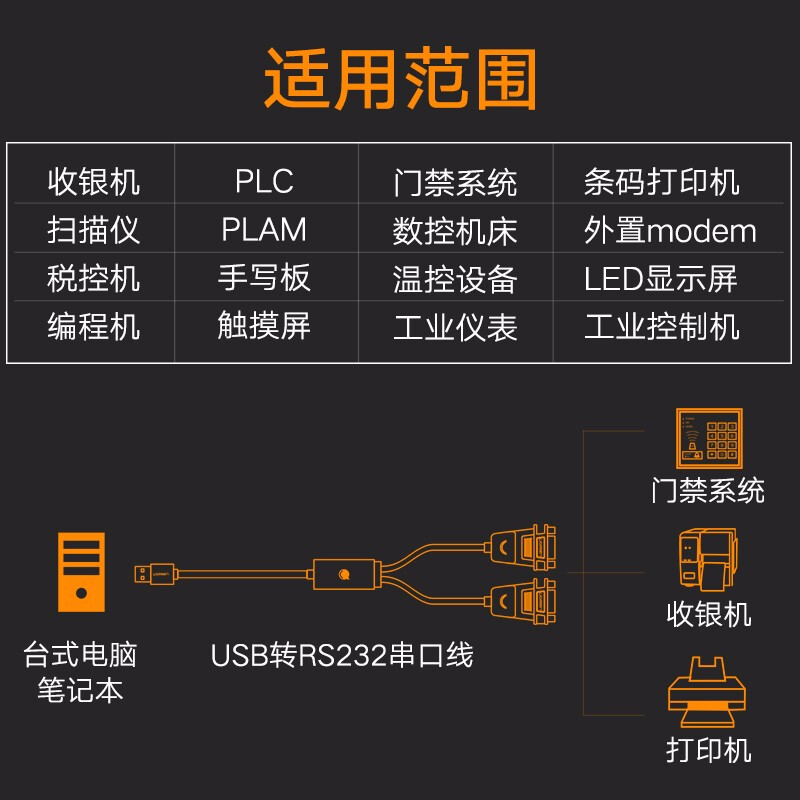 绿联一拖四USB转RS232数据线usb转串口9针连接线usb转232转换器线一分二双多接头电脑外接com口转接线232通讯-图2