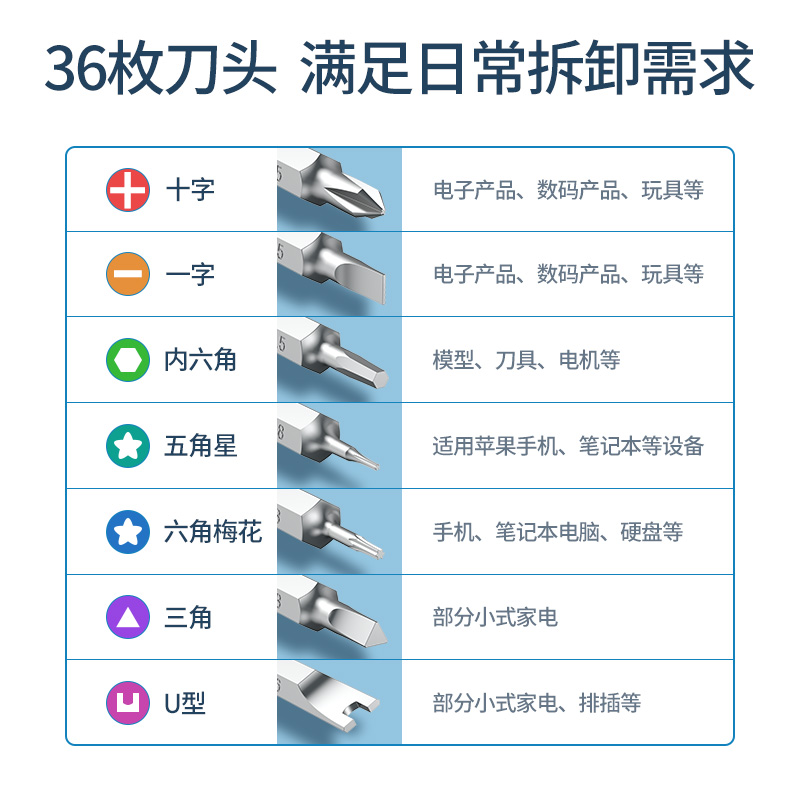 绿联螺丝刀套装家用十字批起子手机手表相机笔记本电脑多功能维修工具组合拆机内六角三角梅花U型五角星改刀 - 图1