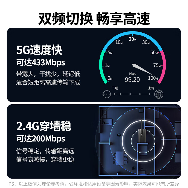 绿联无线网卡usb网卡AC650M双频高速台式机电脑网卡外置带天线wifi5增强信号免驱动 - 图0