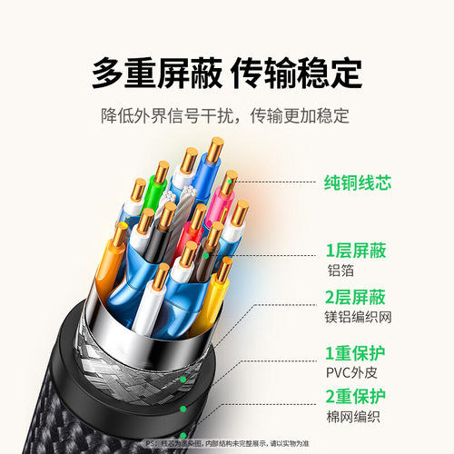 绿联DP转HDMI线4K高清连接线视频台式主机电脑接电视显示器投影仪 - 图2