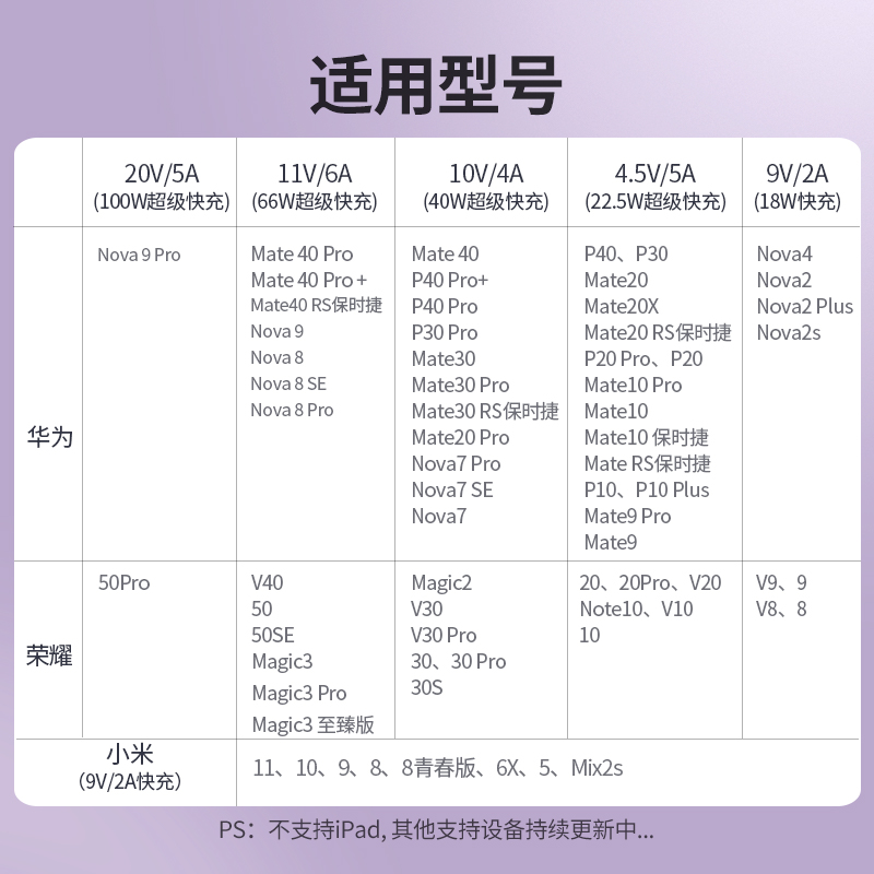 绿联typec数据线100w/66w超级快充安卓数据线usb-c手机平板充电线5a闪充6A快充充电器连接线适用华为荣耀手机