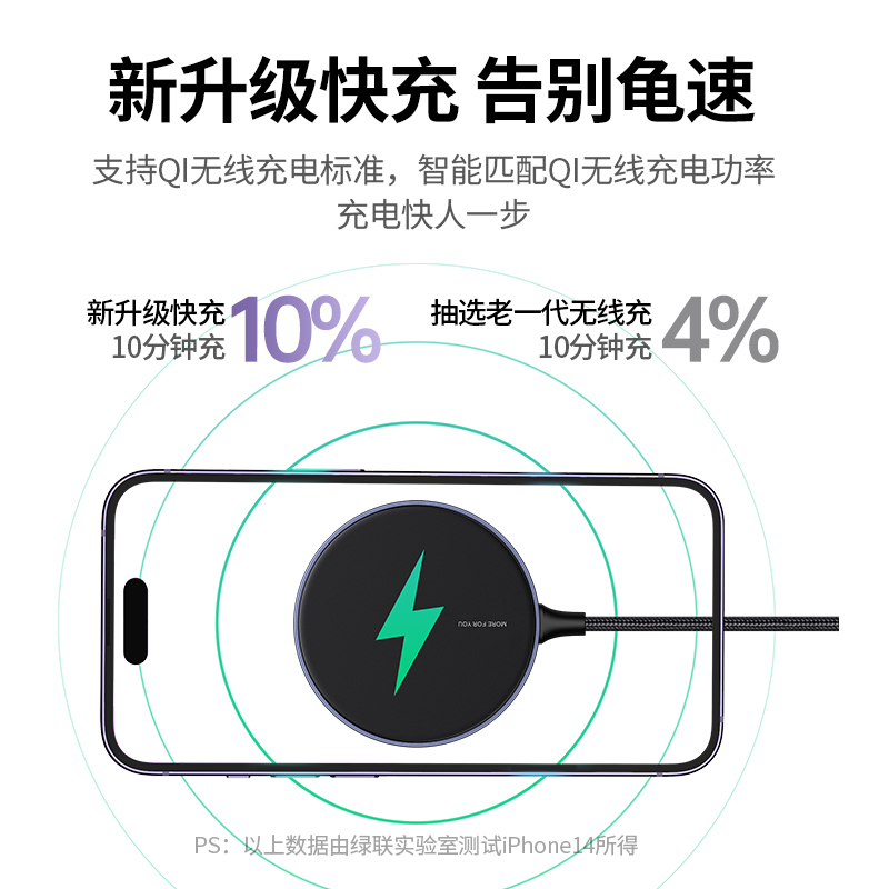 绿联无线充电器MagSafe磁吸式充电板铝合金属磁力适用苹果15/14pro13手机快充AirPods二代pro无线充电插头15w