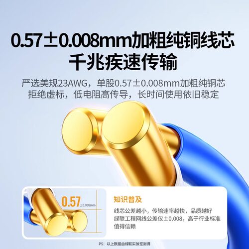 绿联网线六类千兆超6高速纯铜室内外POE监控网络线双屏蔽家用整箱 - 图0