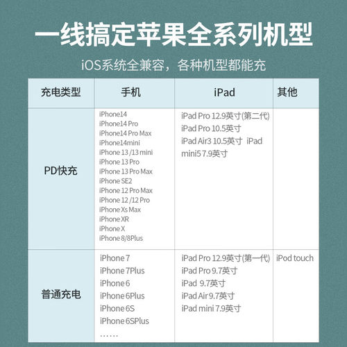 绿联pd快充iphone14数据线mfi认证20w适用苹果13pro12max手机ipad30w闪充电器lightning转typec2米短款编织线 - 图3