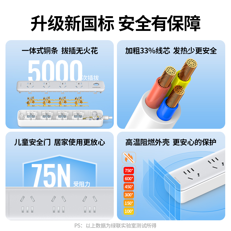 绿联插线板家用多功能接线板带线插座电源转换器插排拖线板多孔位 - 图1