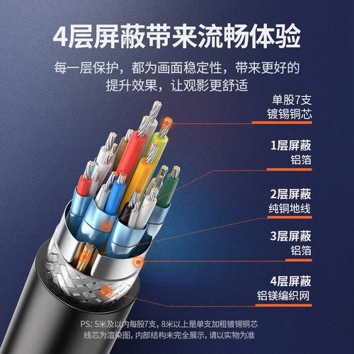 绿联HDMI转DVI连接线笔记本电脑外接投影仪显示器高清转换器接头 - 图2