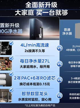 美的家用厨下0阻垢剂星河净水器RO膜反渗透大通量星河1600pro