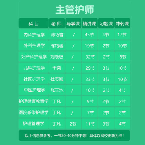 2026年初级护师网课内外妇儿护理学主管护师护士执业资格视频课程 - 图3