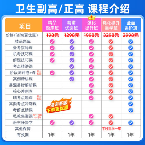 考试宝典副高正高题库视频护理学内科外科妇产中医副主任医师护师 - 图0