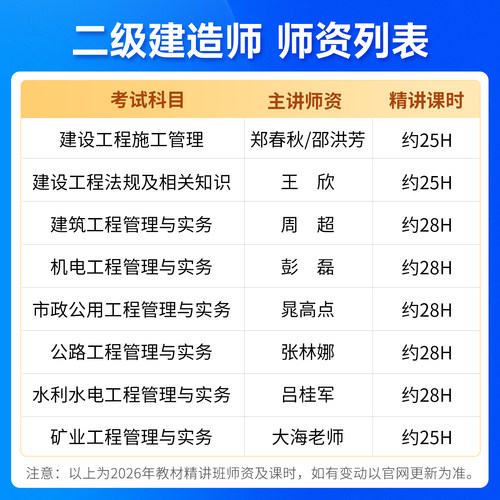 中大网校2026年二级建造师网课法规王欣建筑周超市政机电二建课程 - 图0