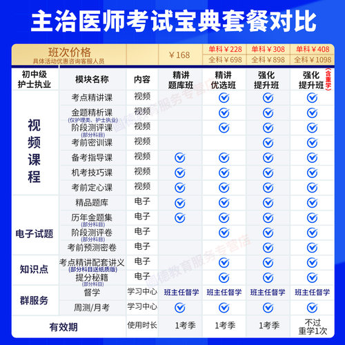 2027年中医内科学主治医师视频课程中级题库冲刺网课预测考试宝典 - 图1