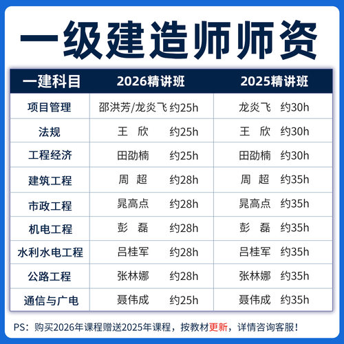 2026年一建建筑工程实务周超视频课程教材一级建造师题库案例网课 - 图0