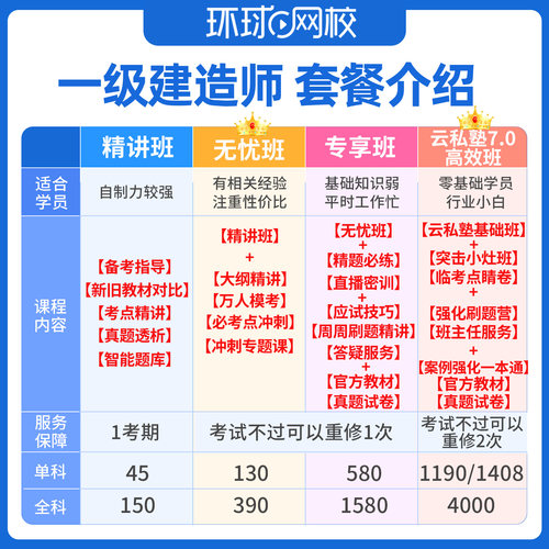 2027年一建工程经济网课张湧视频一级建造师教材精讲班26环球网校 - 图1