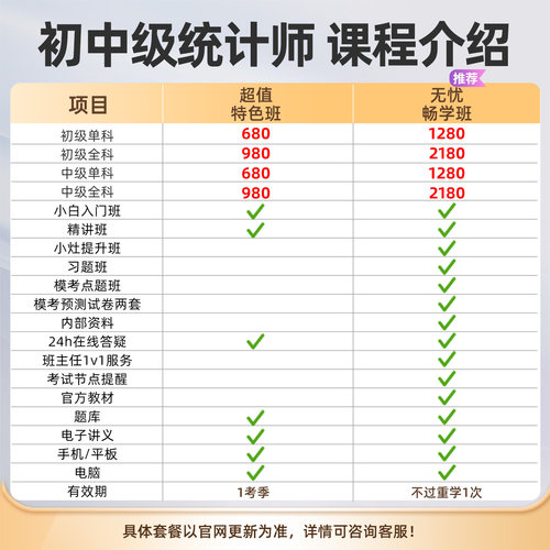 环球网校2027年初级中级统计师网课视频教材精讲班课程真题库许睿 - 图1