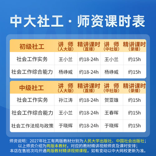 中大网校2027初级中级社工网课社会工作师者课件教材真题库王小兰 - 图1