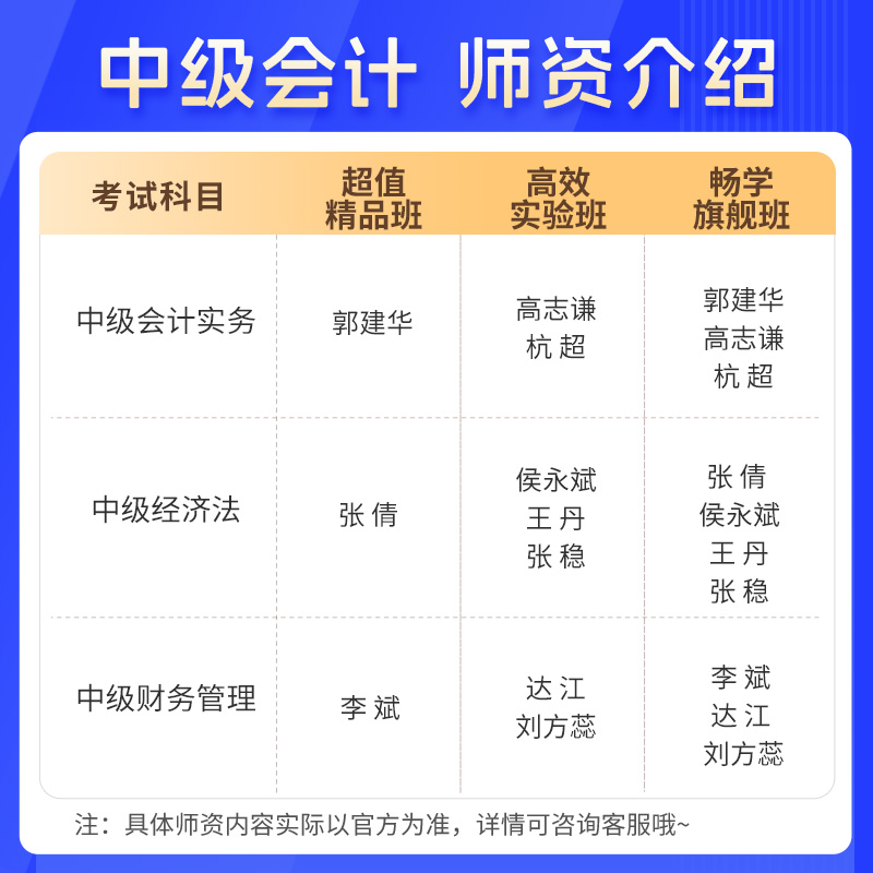 正保会计网校2024中级会计网课教材题库实务高志谦侯永斌财管达江-图0