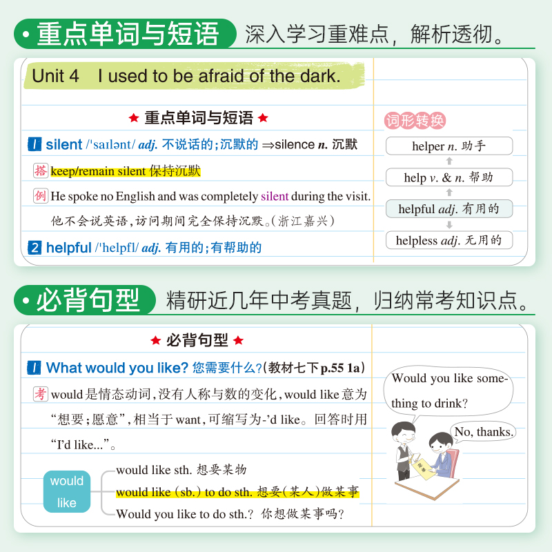 2024版学霸笔记初中英语基础知识讲解知识点清单单词语法手写课堂笔记pass绿卡图书七八九年级中考初一初二初三人教版复习辅导资料 - 图2