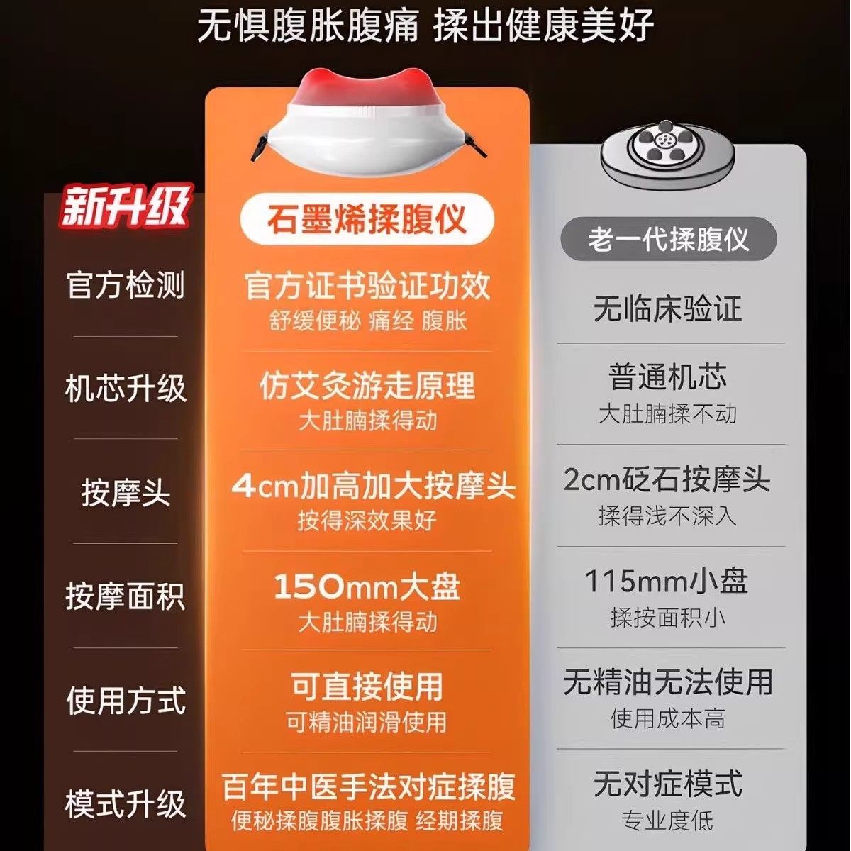 HYUNDAI/现代揉腹仪全自动腹部按摩器加热敷揉肚子神器促进肠蠕动,淘宝优惠券,粉丝福利购,淘宝优惠卷