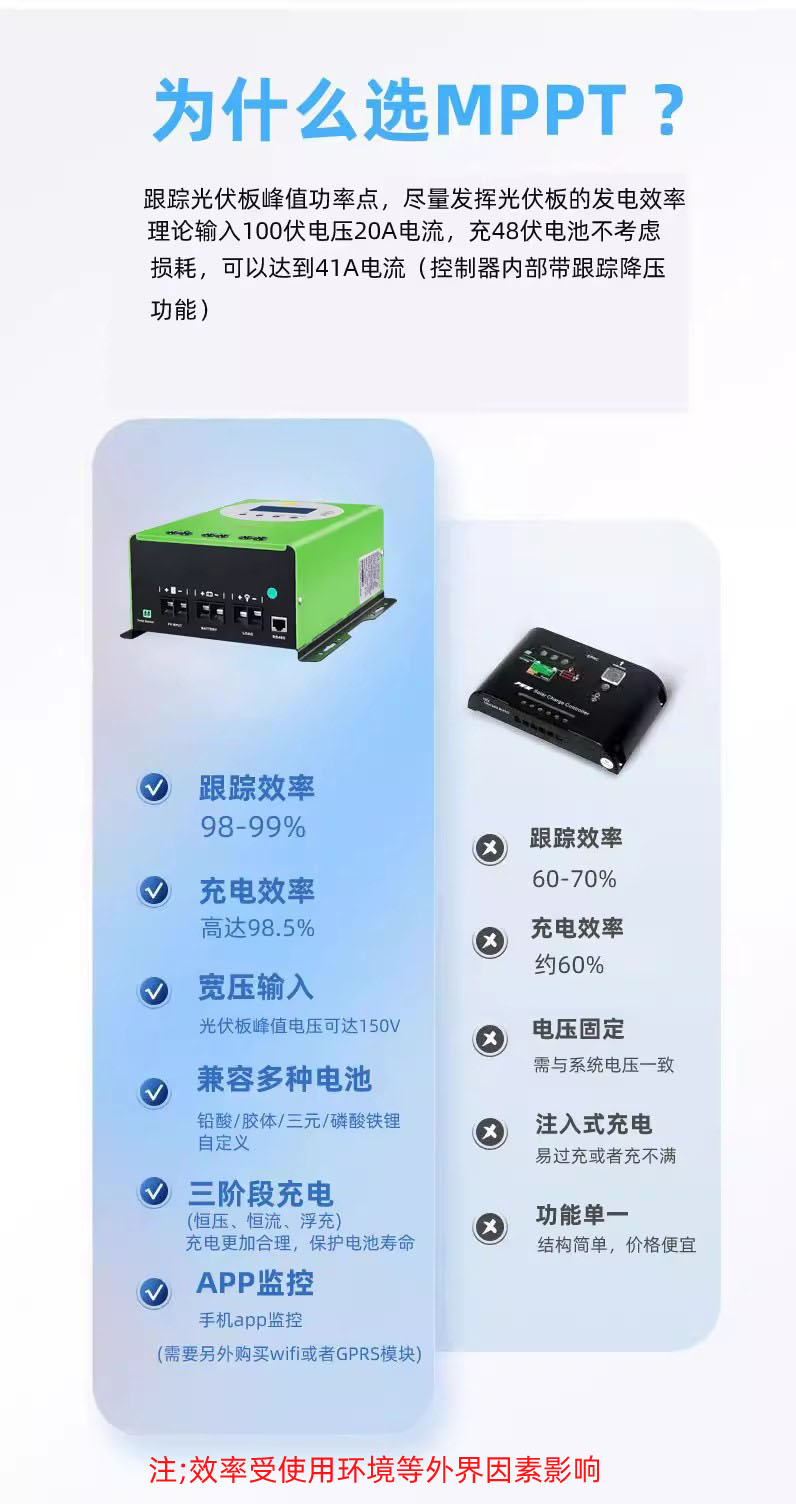 mppt太阳能控制器光伏太阳能板充电转换器12V24V48全自动通用型锂 - 图2