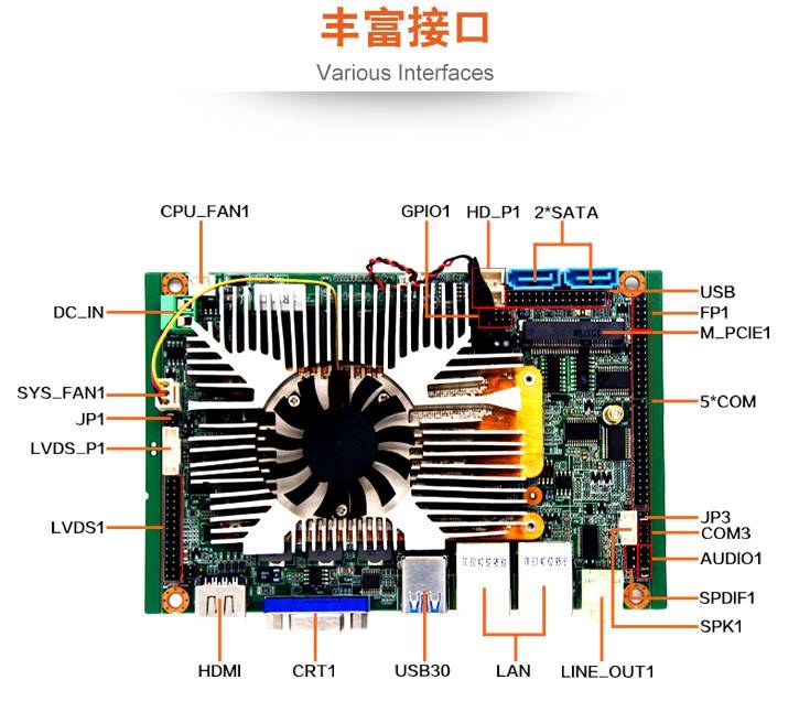 议价3.5寸工控主板HM87/I3-4000M/i5-4200M/i7双网6个com/485板载 - 图3