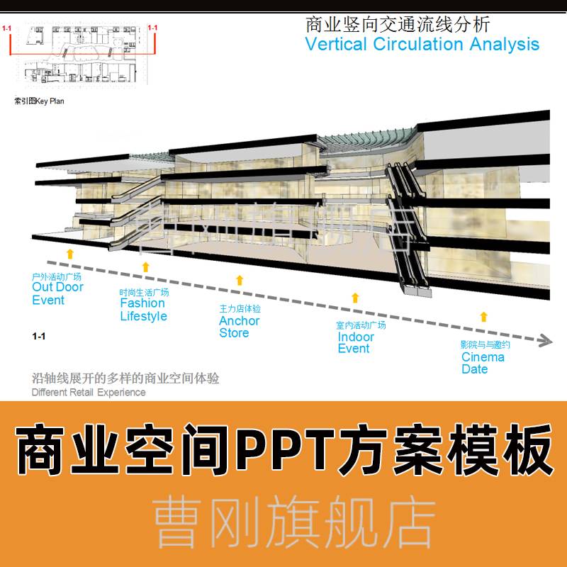 商业空间设计PPT模板商场展厅汇报方案PPT讲解文本可编辑案例素材 - 图2