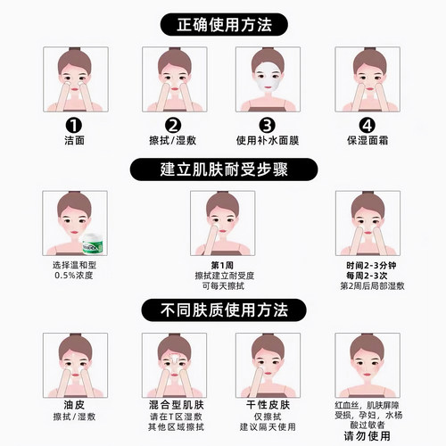 美国stridex水杨酸棉片湿敷祛痘印刷闭口粉收缩毛孔去黑头男正品 - 图1