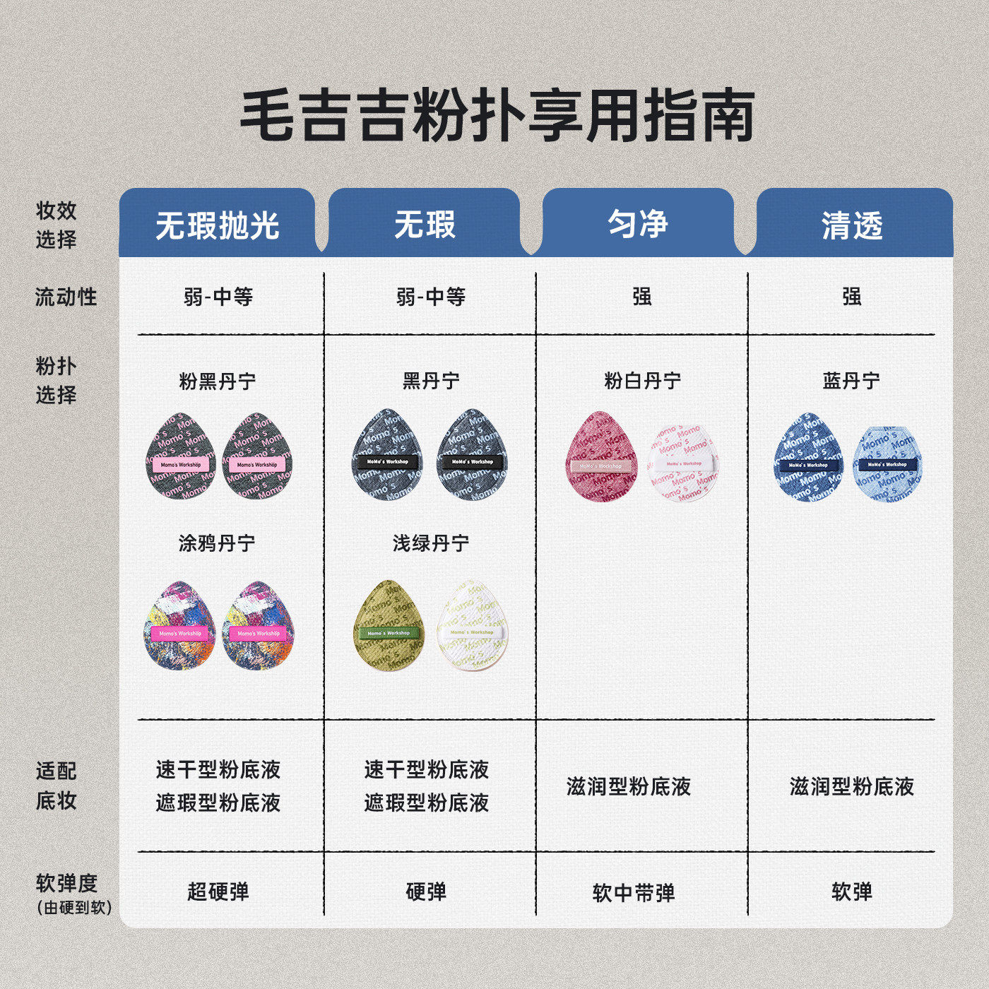 毛吉吉粉扑黑丹宁一刀切粉底粉扑底妆扑美妆蛋植绒气垫粉扑榻榻米,淘宝优惠券,粉丝福利购,淘宝优惠卷