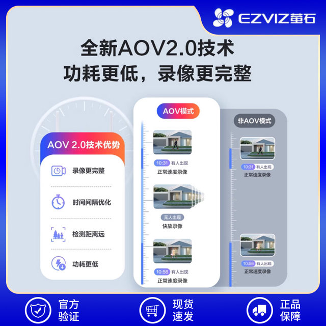 EZVIZ HB90 outdoor dual camera 4G packet traffic camera