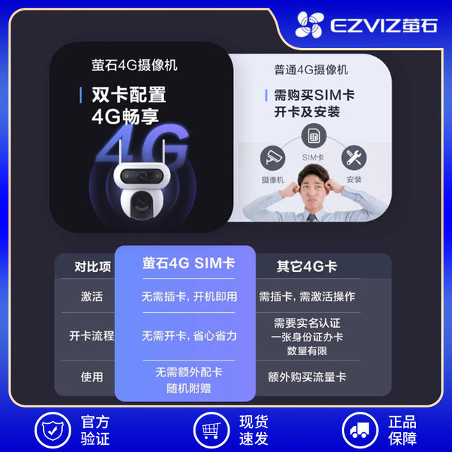 EZVIZ HB90 outdoor dual camera 4G packet traffic camera