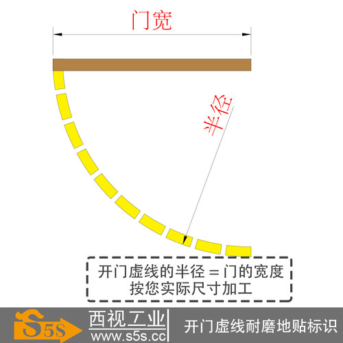 S5S西视工业 5S活动管理 开门防撞虚线标识 红色黄色耐磨地面地贴 - 图2