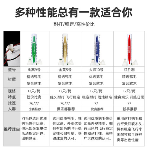 VICTOR威克多胜利金黄系列专业官方比赛羽毛球鹅毛耐用打正品大师 - 图3